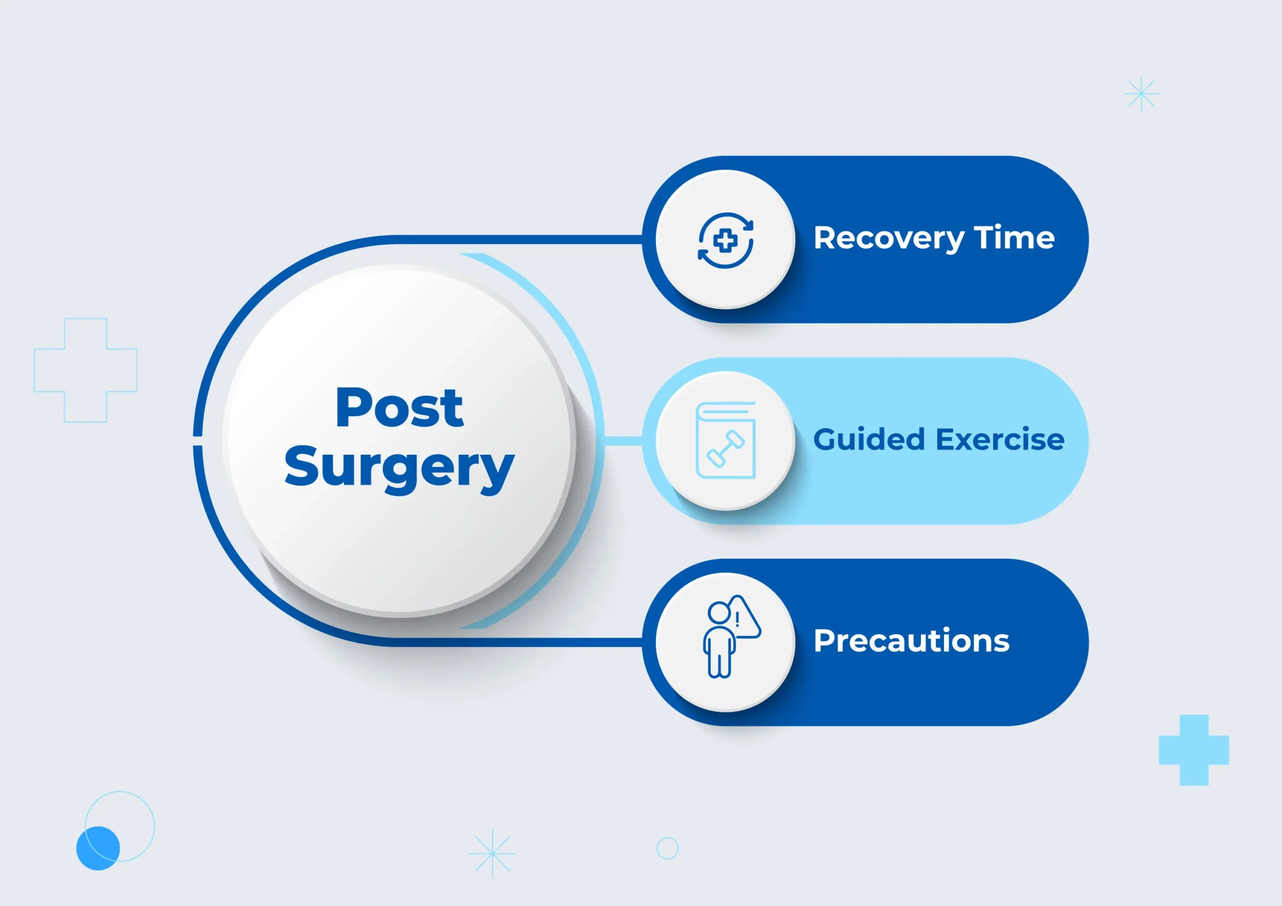 Post Surgery Infographic