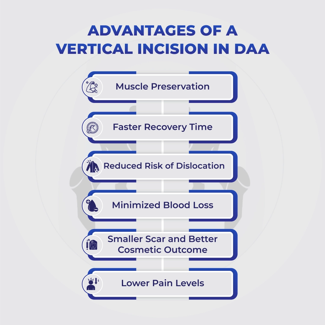 Advantages of a Vertical Incision in DAA