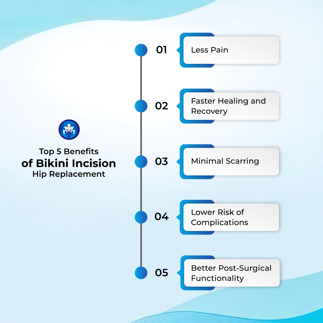 Top 5 Benefits of Bikini Incision Hip Replacement