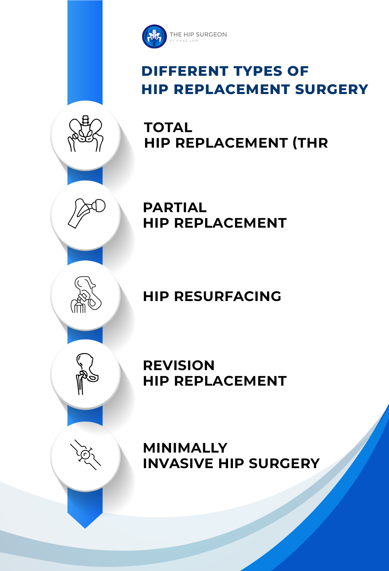 Different Types of Hip Replacement Surgery